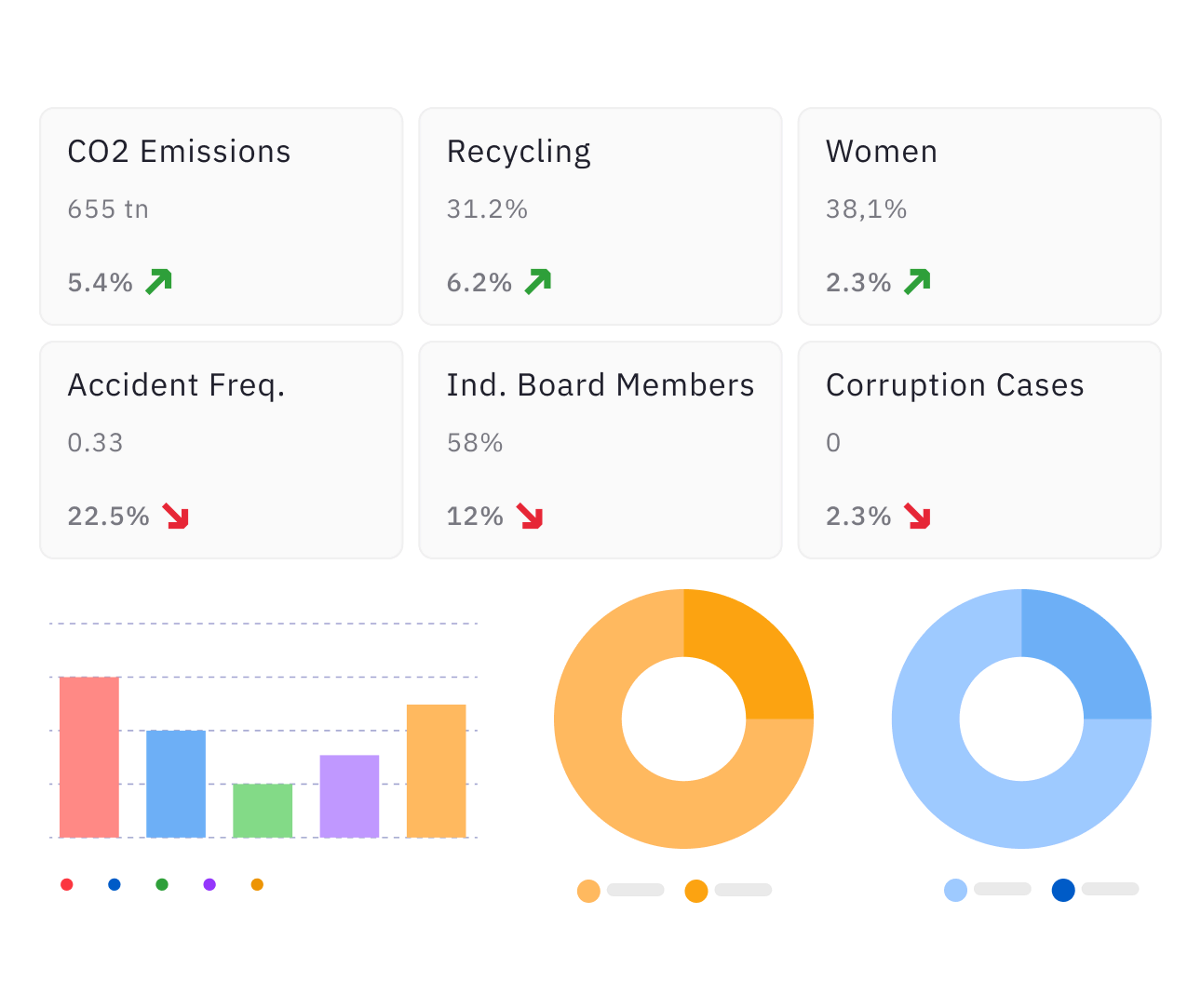 ESG all-in-one reporting