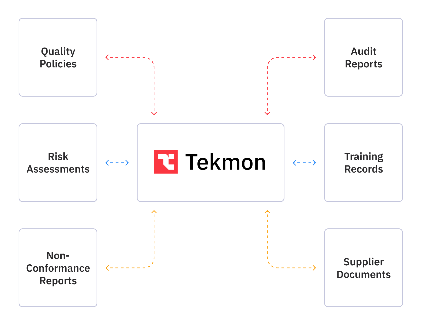 document-management-quality-management-