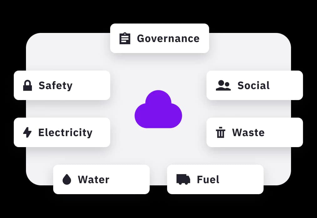 ESG consolidate esg data