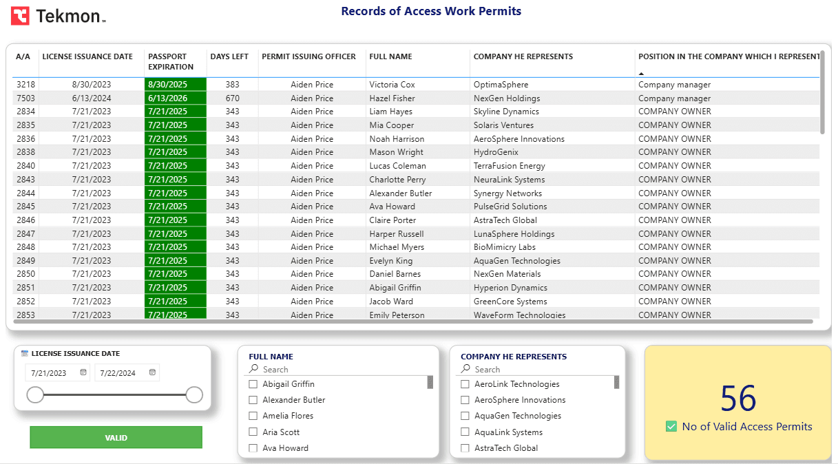 Permit to Work Dashboard