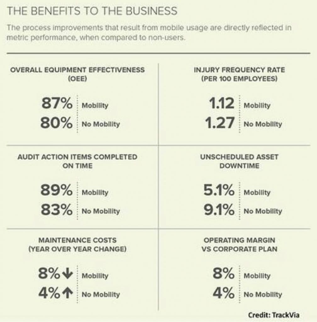 The Benefits to the Business