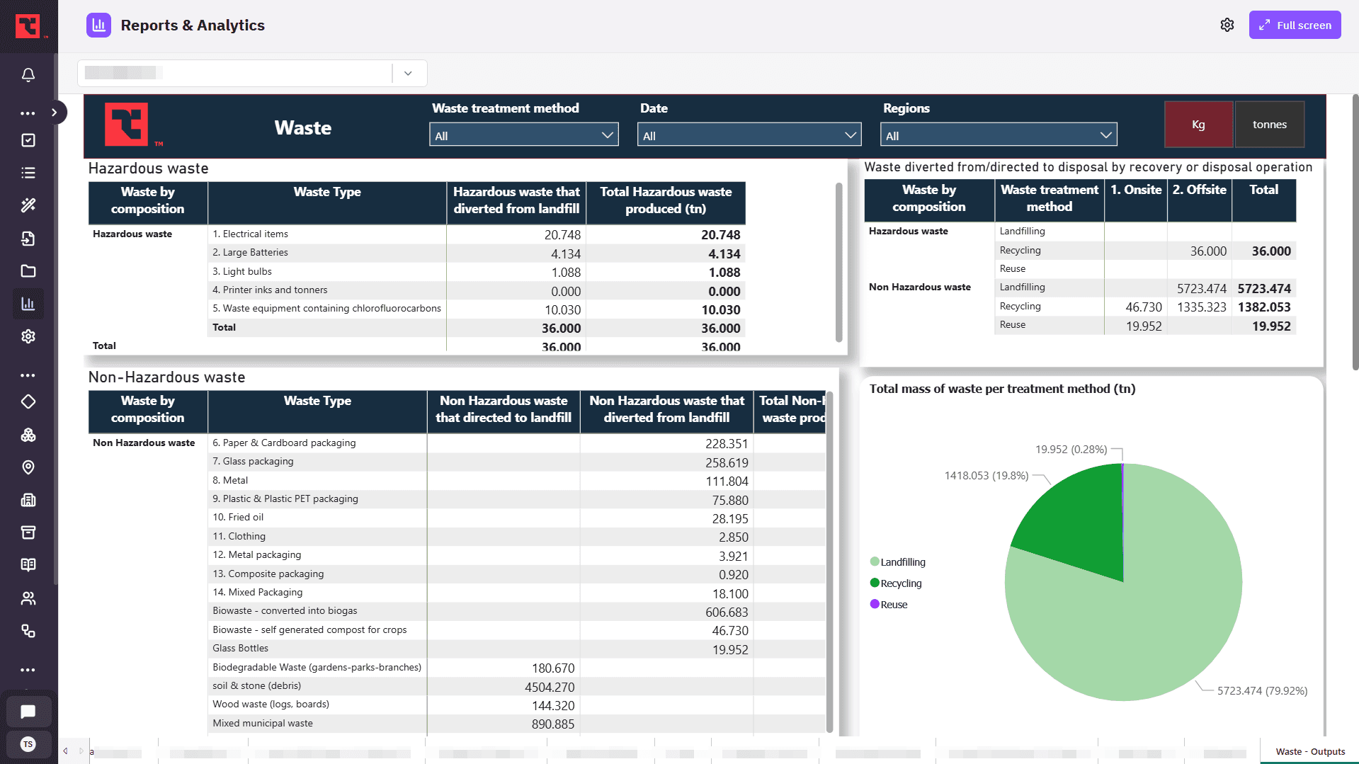 Waste Reporting Dashboard