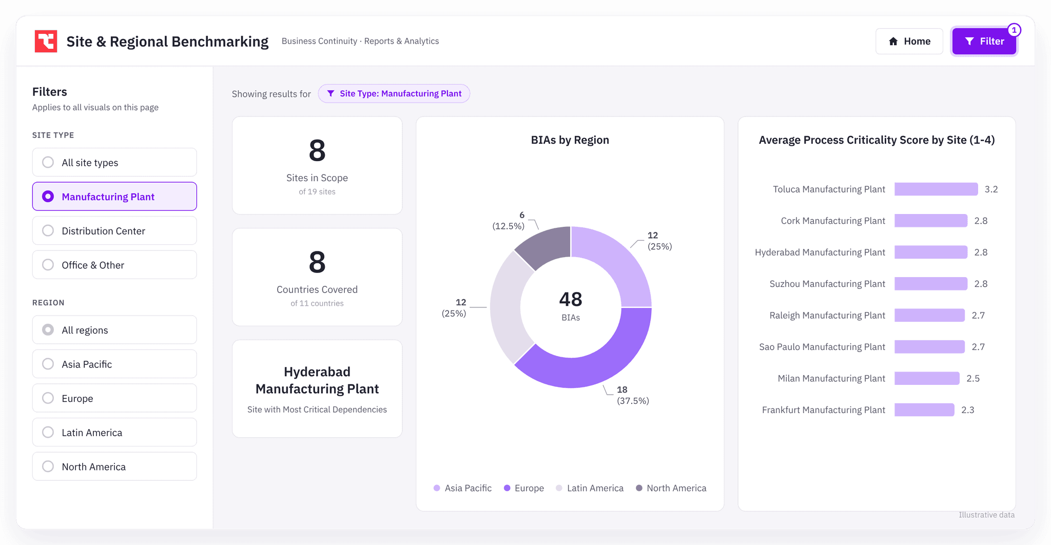 BC Dashboard Filter Visual