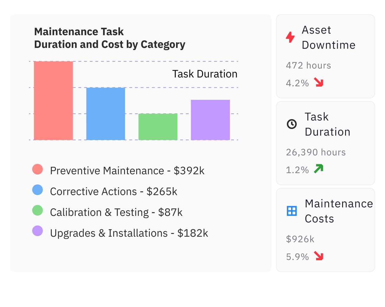 Technical Maintenance Analytics